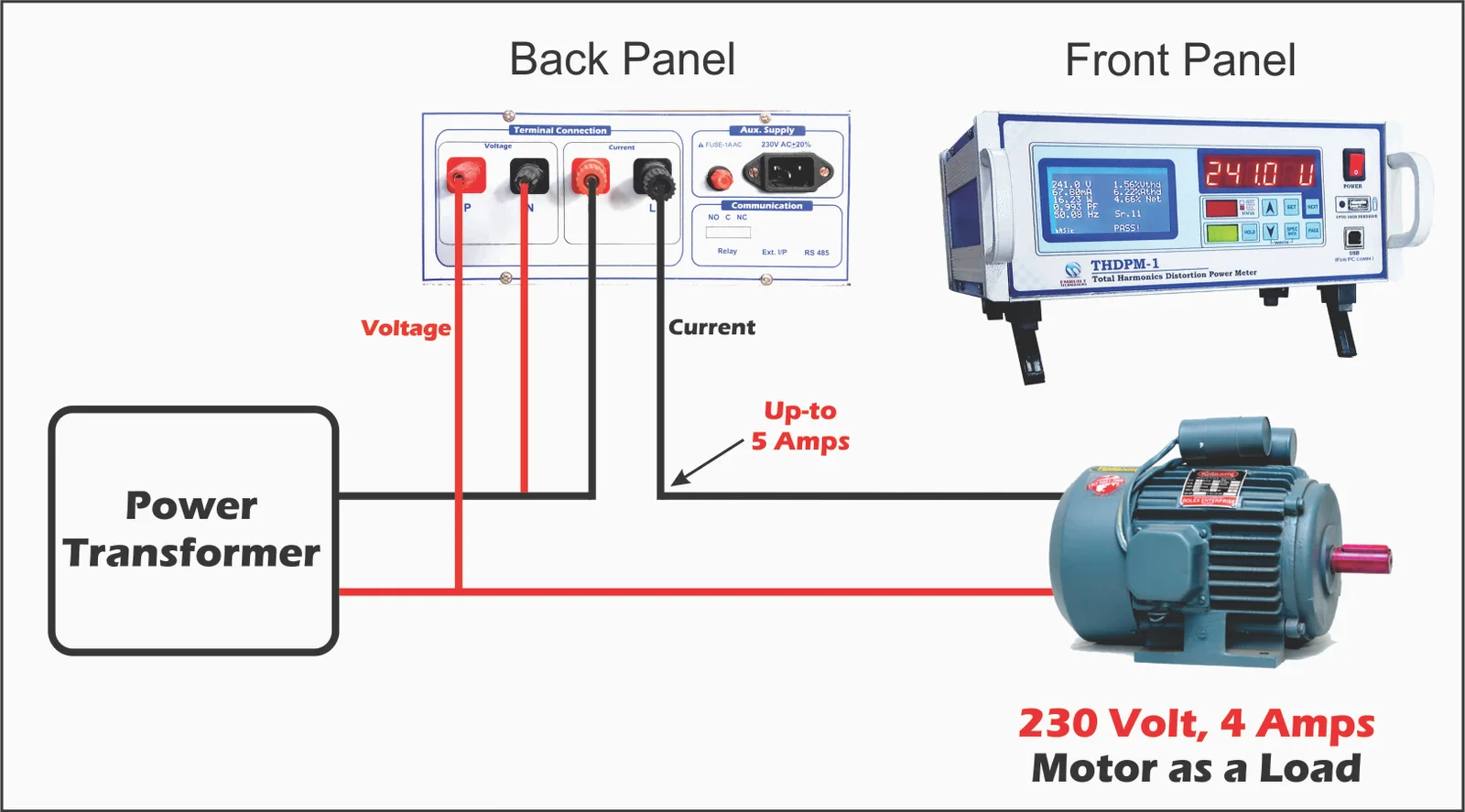 Current measurement through meter